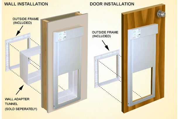 Diagram showing wall and door installations for a pet door with an outside frame.