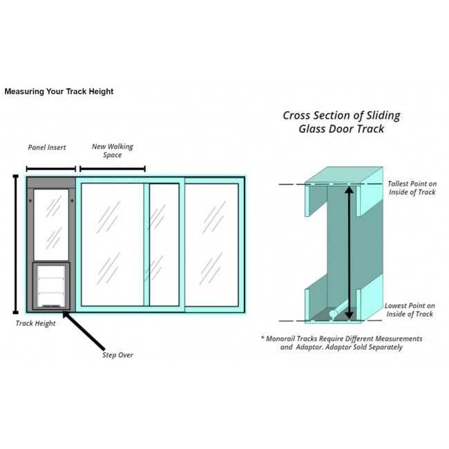 Whiskers & Windows Custom Cat Door For Sliding Glass Doors