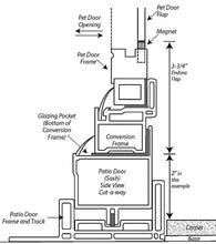 Diagram of a pet door conversion frame installed in a patio door.