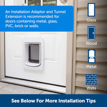 A white door has a pet door installed, with text on the image noting installation recommendations, and icons of types of doors.