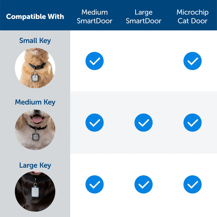 PetSafe SmartDoor Connected Pet Door Collar Key
