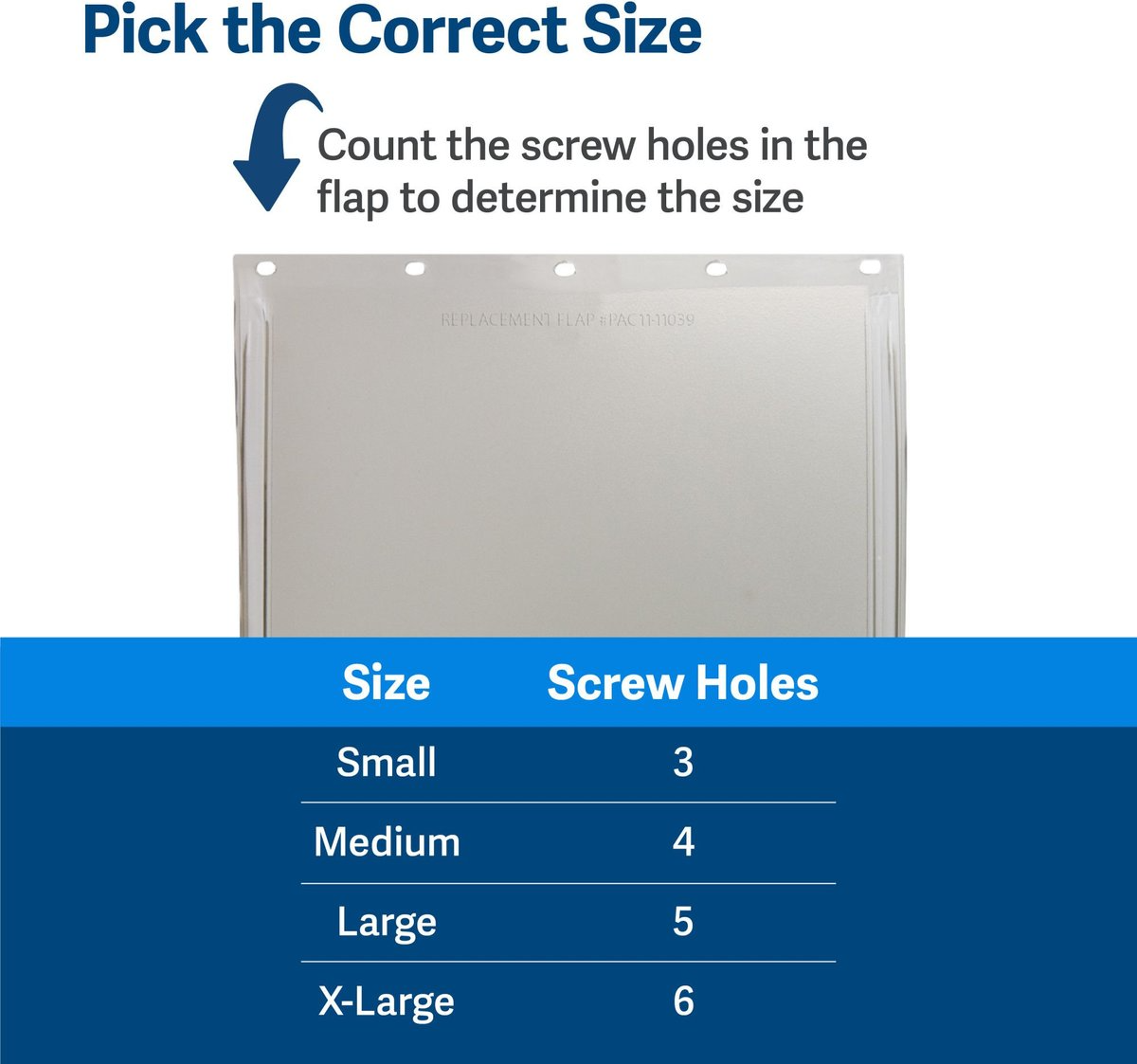 PetSafe Freedom, Plastic, and Extreme Weather Replacement Flap