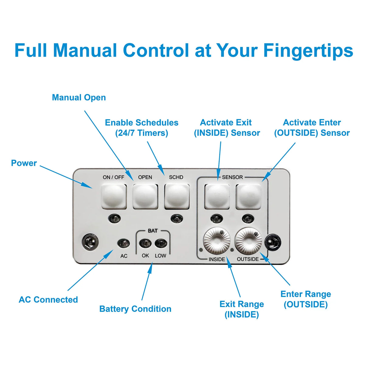 Roll Up High Tech Power Pet Patio Pet Door