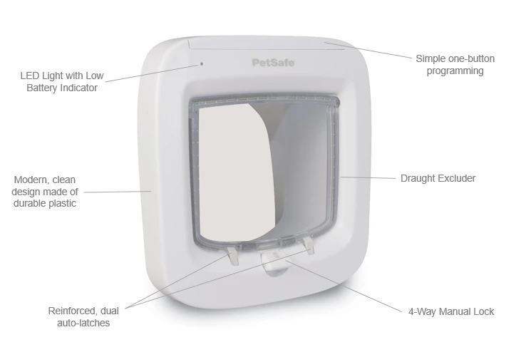 A white PetSafe pet door, shown at an angle, with labels indicating features.