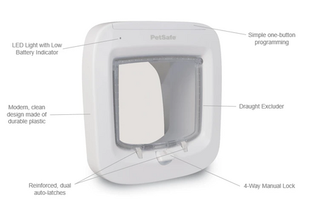 A white PetSafe pet door, shown at an angle, with labels indicating features.