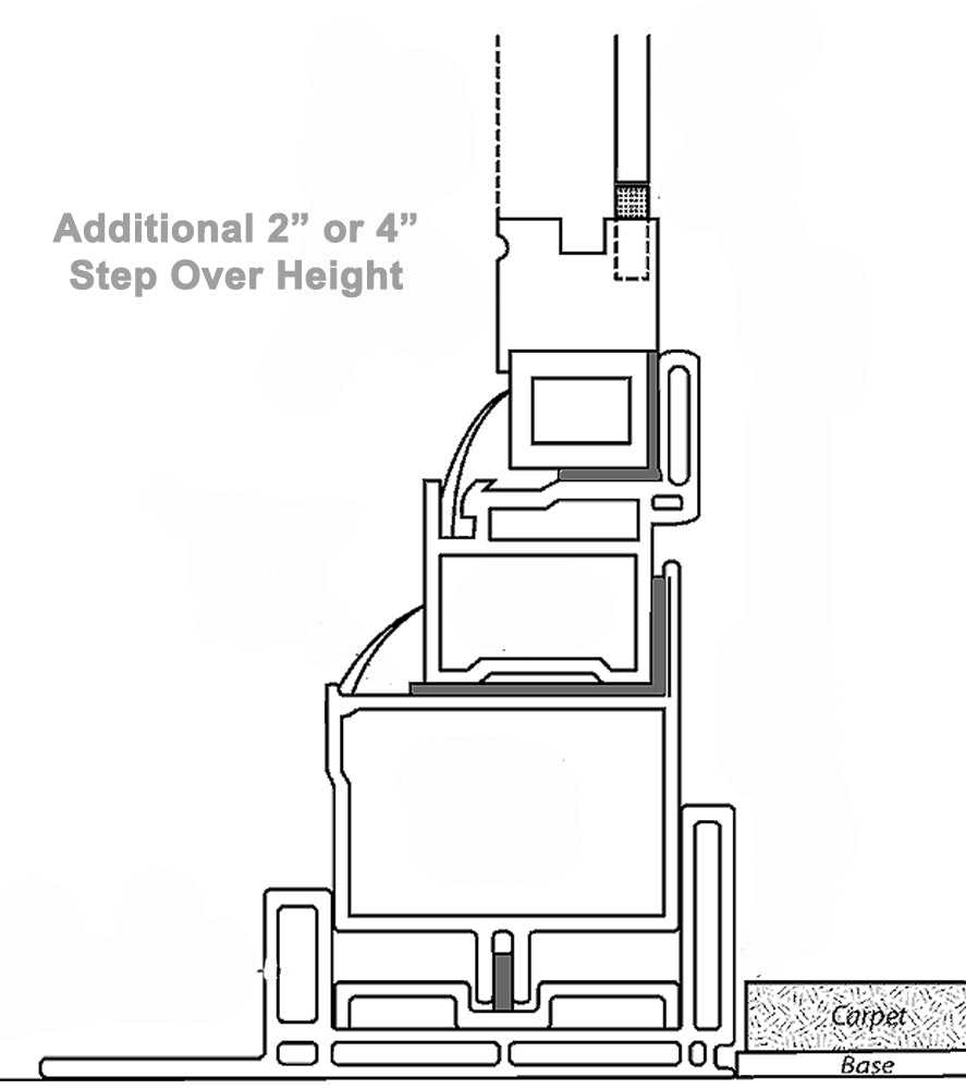 A technical drawing illustrates a cross-section of a window or door frame with details of its components and a note about a 2