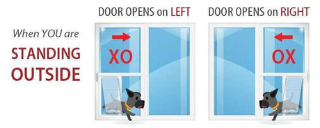 Diagram illustrating how to determine the door swing of a pet door, showing a door that opens on the left (XO) and one that opens on the right (OX) when viewed from the outside, each with a dog exiting the door.