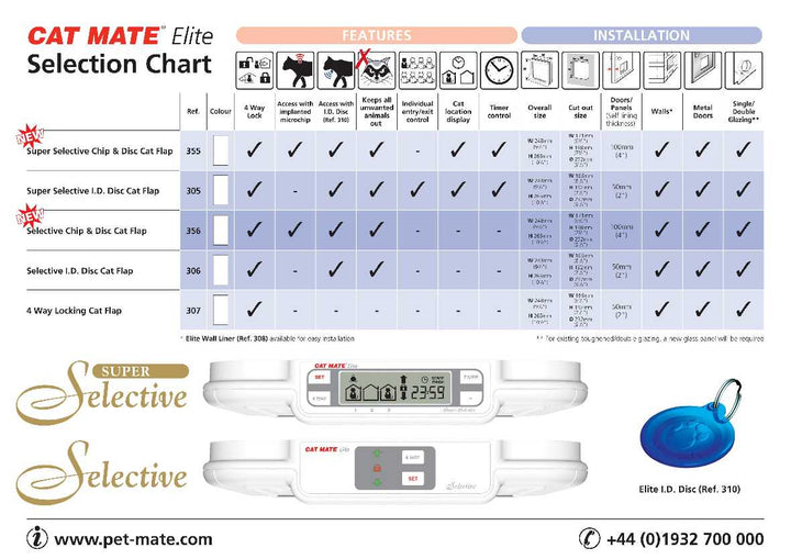 Cat Mate Elite RFID Tag or Chip Activated for average size cats