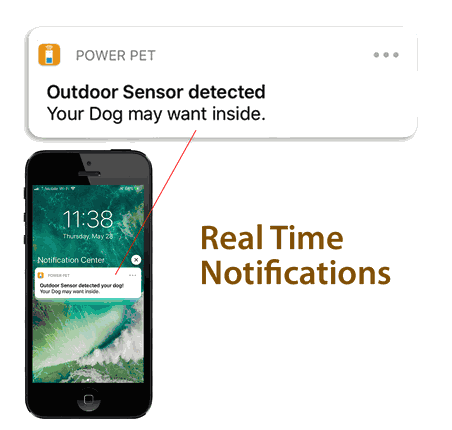 Smartphone displays a "Power Pet" notification: "Outdoor Sensor detected, Your Dog may want inside."