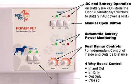The control panel of a "Power Pet" automatic pet door is shown.