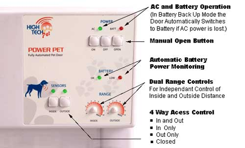 Close-up of the control panel for a High Tech Pet Power Pet door.