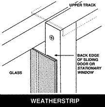 Illustration of a weatherstrip on a sliding door or stationary window.