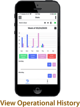 Smartphone displaying a statistics chart for "Nick's Door" with a date of May 24, 2020.